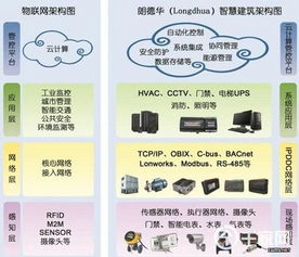 朗德华云计算能源管控平台 软件 介绍