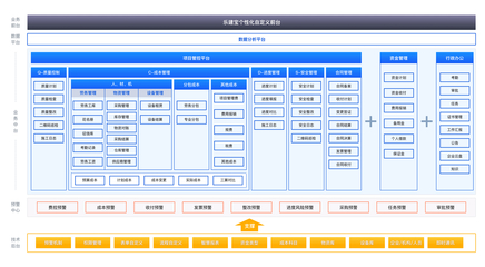 20万人使用的工程项目管理软件有什么管理秘诀