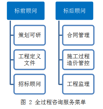 BIM技术在工程监理工作中如何发挥作用?