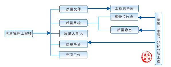 epc工程总承包|项目管理信息化系统-智慧建筑管理平台-生产进度计划软件-施工企业