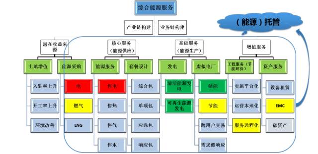 区域能源互联网发展路线图_财经头条