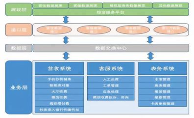 全球智能表计将破10亿大关!亚太地区出货量最高,中国领跑|《智能表计市场报告2019-2024》