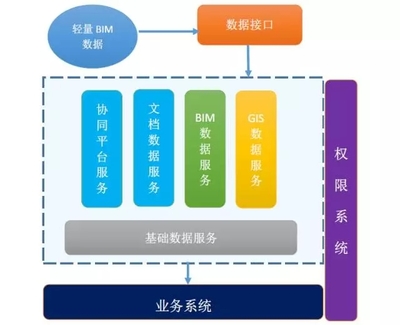 BIM定义水利工程建设和管理的未来