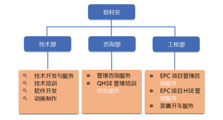 组织架构