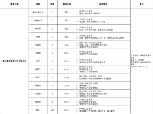 1600个岗位 临沂70家企业正在招聘