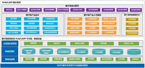 天喻软件助力北京某电子公司构建数字化管理体系