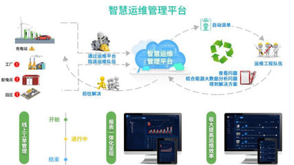 配电房托管运维管理云平台系统