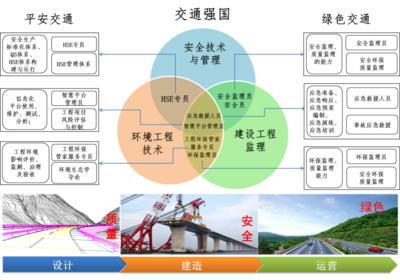 安全技术与管理专业群介绍