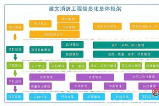 向数字化、智能化方向发展 拓深智慧消防综合管理平台重磅发布