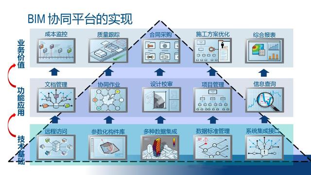 bim在全过程工程造价咨询服务中的应用_建筑业