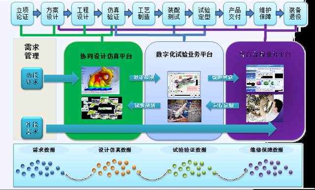 工业软件助力制造业数字化转型