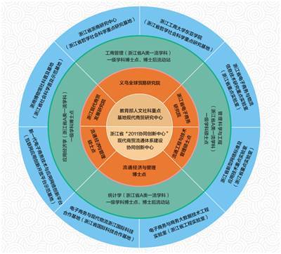 浙江工商大学:打造现代商贸流通智库高地_财经_网