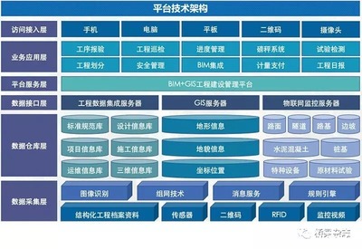 工程管理的"多面手"--基于BIM+GIS技术的智慧建造平台