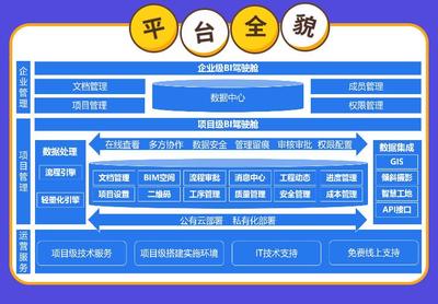 垒知沃工程BIM+数字化管理平台