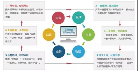 国地科技优化用地报批服务,助力项目落地