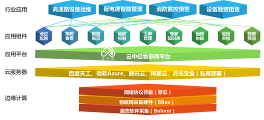 航天云网助力中科云创开拓工业物联网新天地