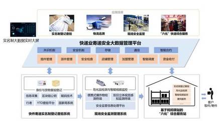 国内首个物流国家工程实验室上半年都做了啥?